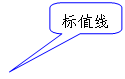 圆角矩形标注: 标值线