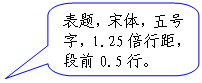 ԲǾαע: ⣬壬֣1.25о࣬ǰ0.5С